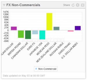 COT_FX Non-Commercials