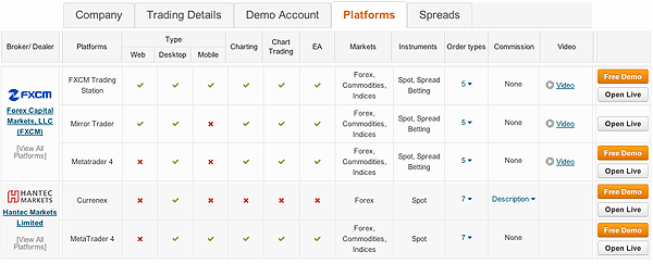 fx trading platform comparison