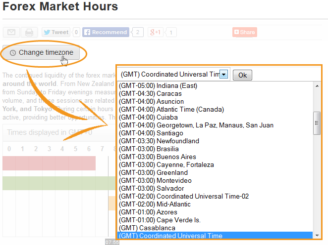 forex market timeline