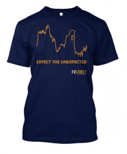 Changewave options trader